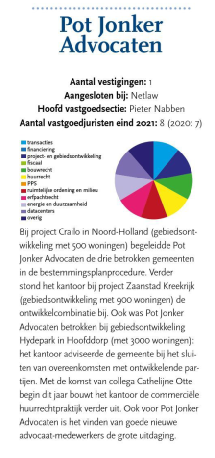 Pot Jonker Advocaten in de Top Vastgoedjuristen 2022 van Property NL 1
